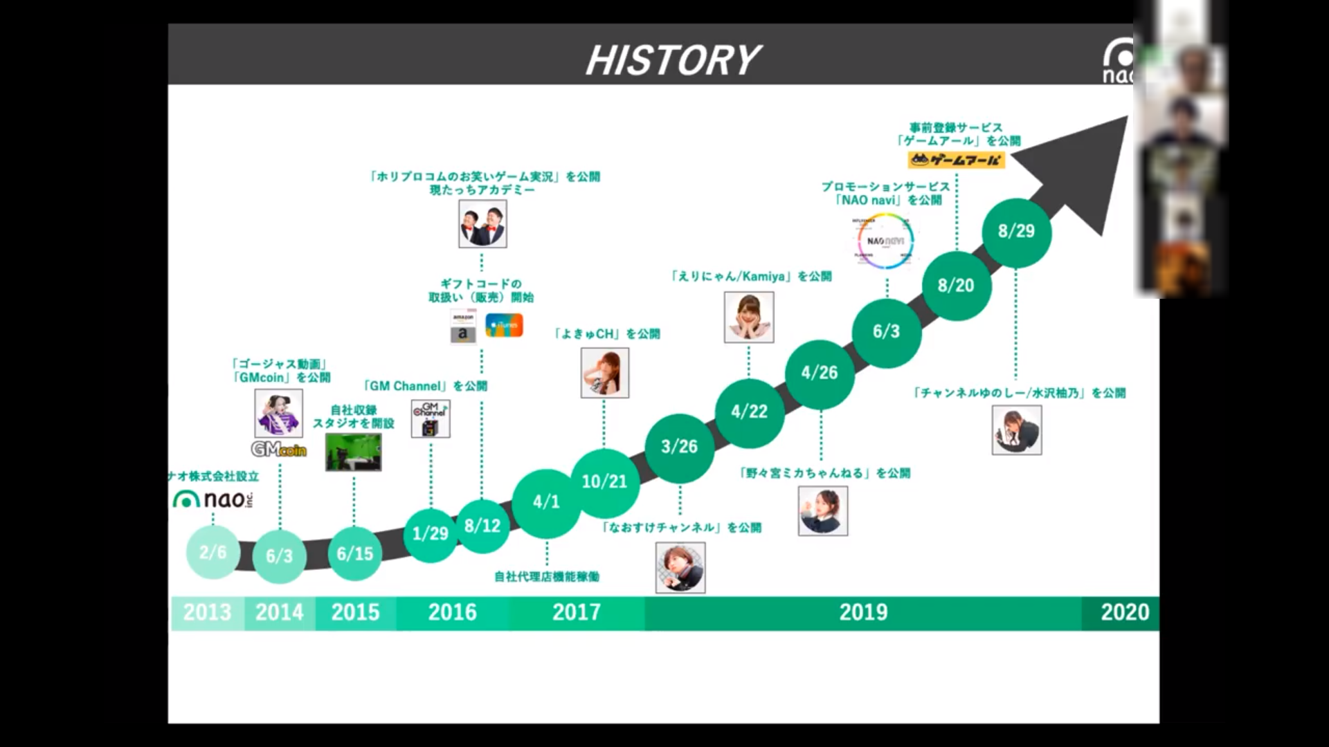 ゲームに関わる仕事は多種多様 ゲーム業界合同説明会 オンライン Vol 4 イベレポ ゲームクリエイターの楽屋でまったり By Game Creators Guild