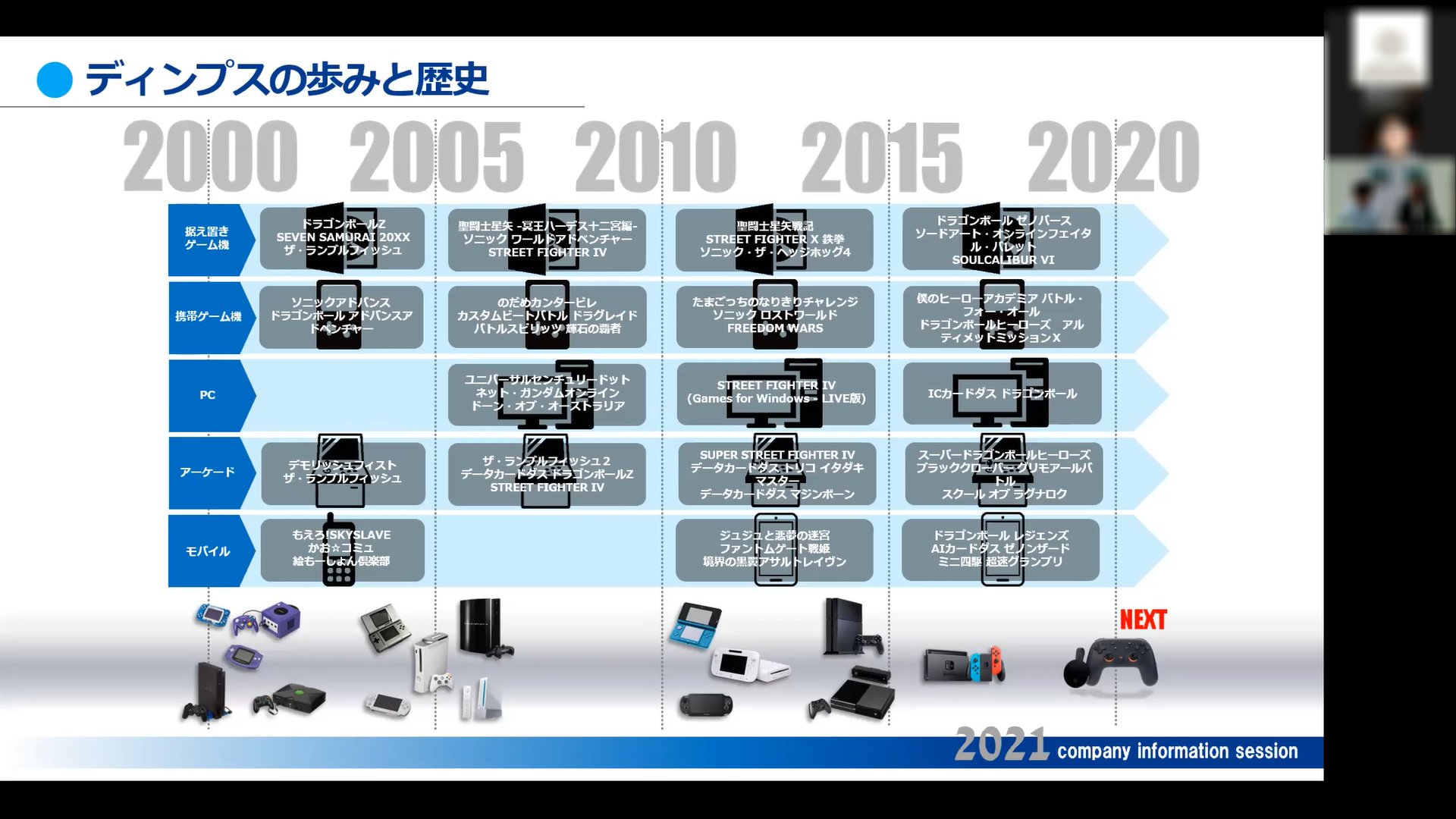 同じゲーム会社でも4社4様 ゲーム業界合同説明会 オンライン Vol 8 イベレポ ゲームクリエイターの楽屋でまったり By Game Creators Guild