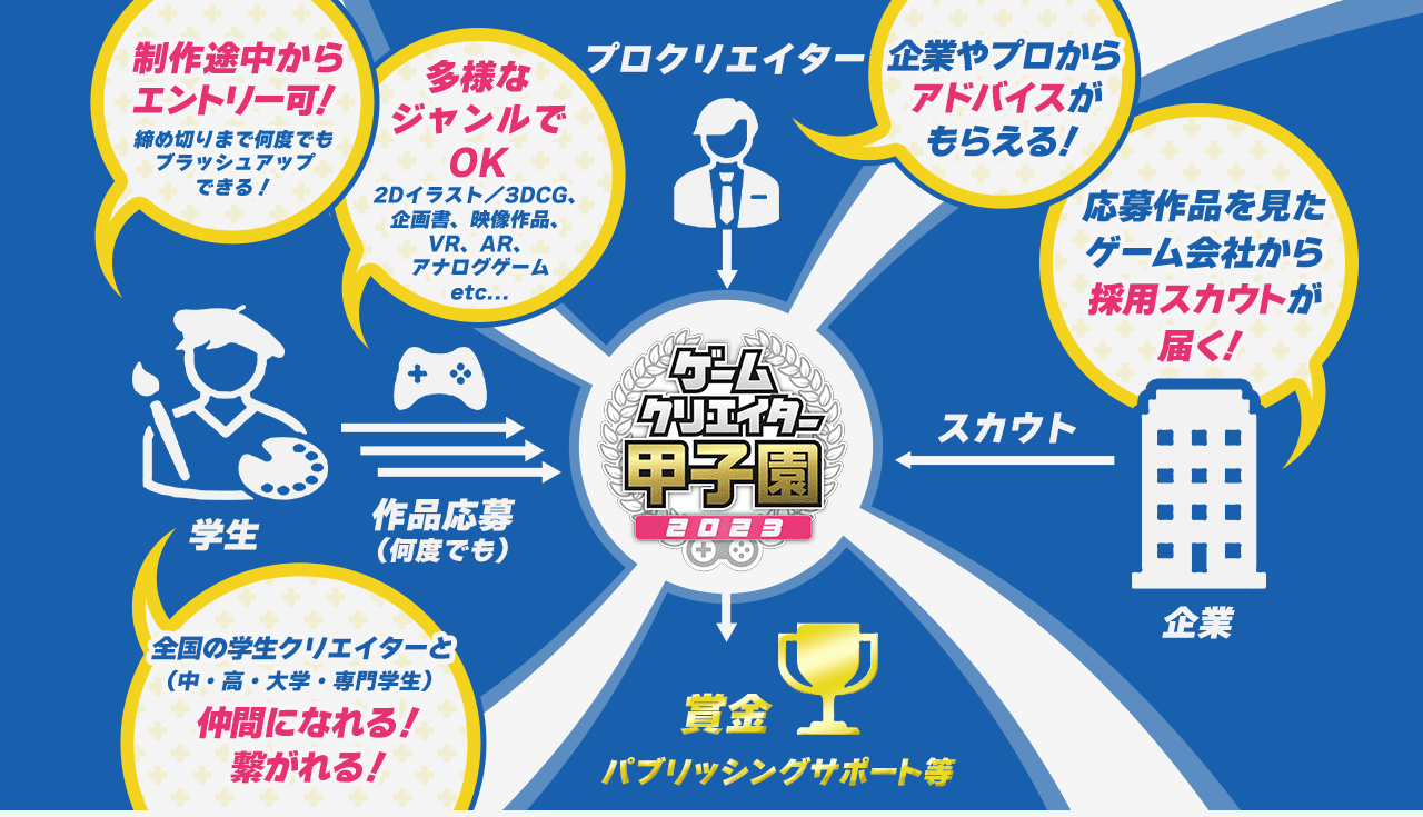 村孝　参考出品　ドーム ゲームデザイナー濱村崇氏によるゲーム企画書講座シリーズを配信