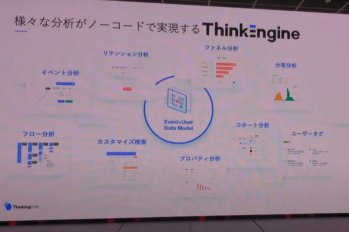 Game Technology Summit vol.0 スポンサーセッションレポ｜データビジュアライゼーションの進化 ～従来型BIから次世代型データ 活用ソリューション～│ゲームクリエイターの楽屋でまったり by Game Creators Guild