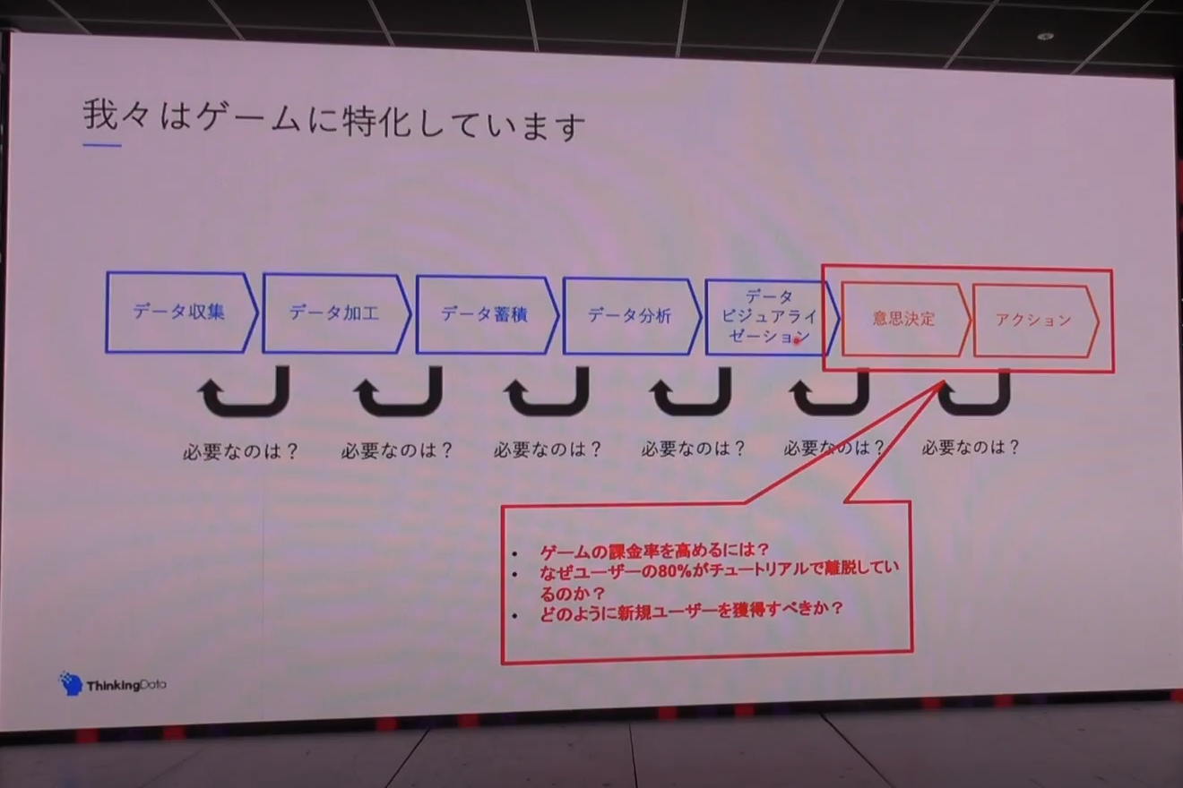 Game Technology Summit vol.0 スポンサーセッションレポ｜データビジュアライゼーションの進化 ～従来型BIから次世代型データ 活用ソリューション～│ゲームクリエイターの楽屋でまったり by Game Creators Guild