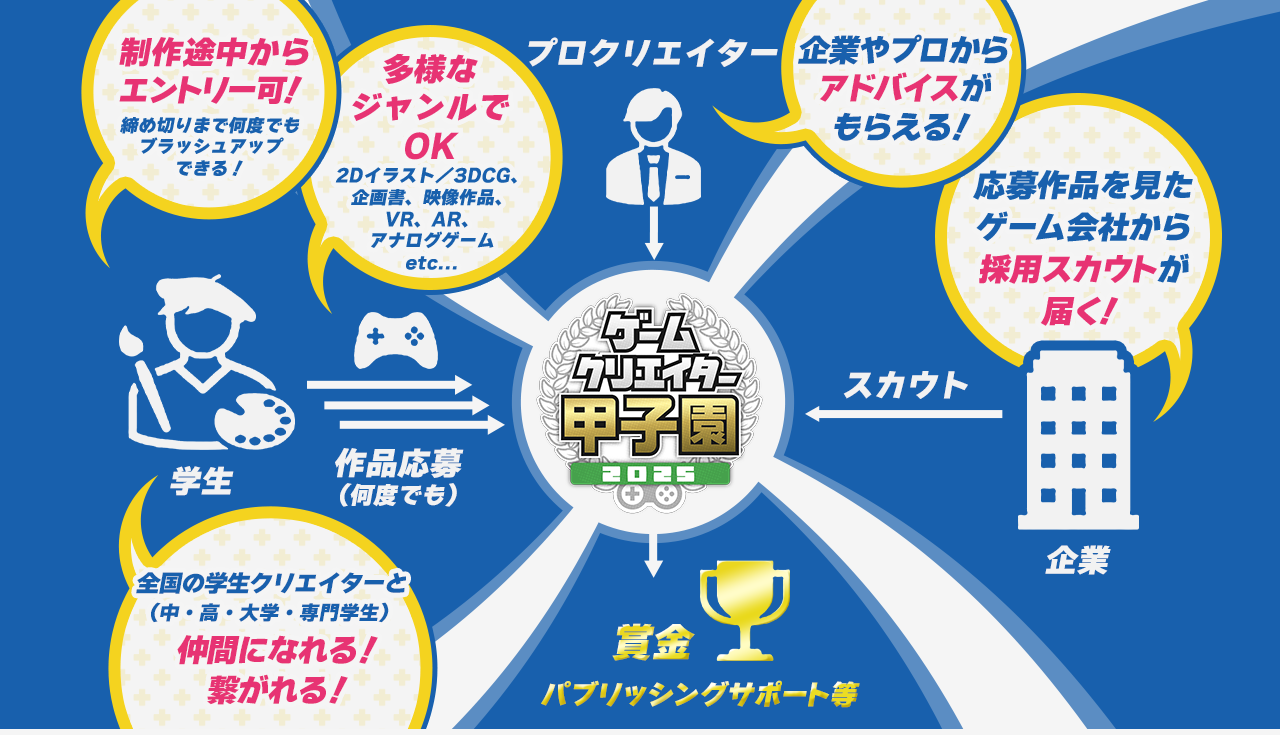 メリット
