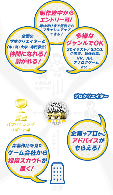 メリット
